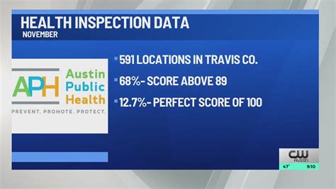 November 2023: Which local restaurants received a perfect health inspection score?